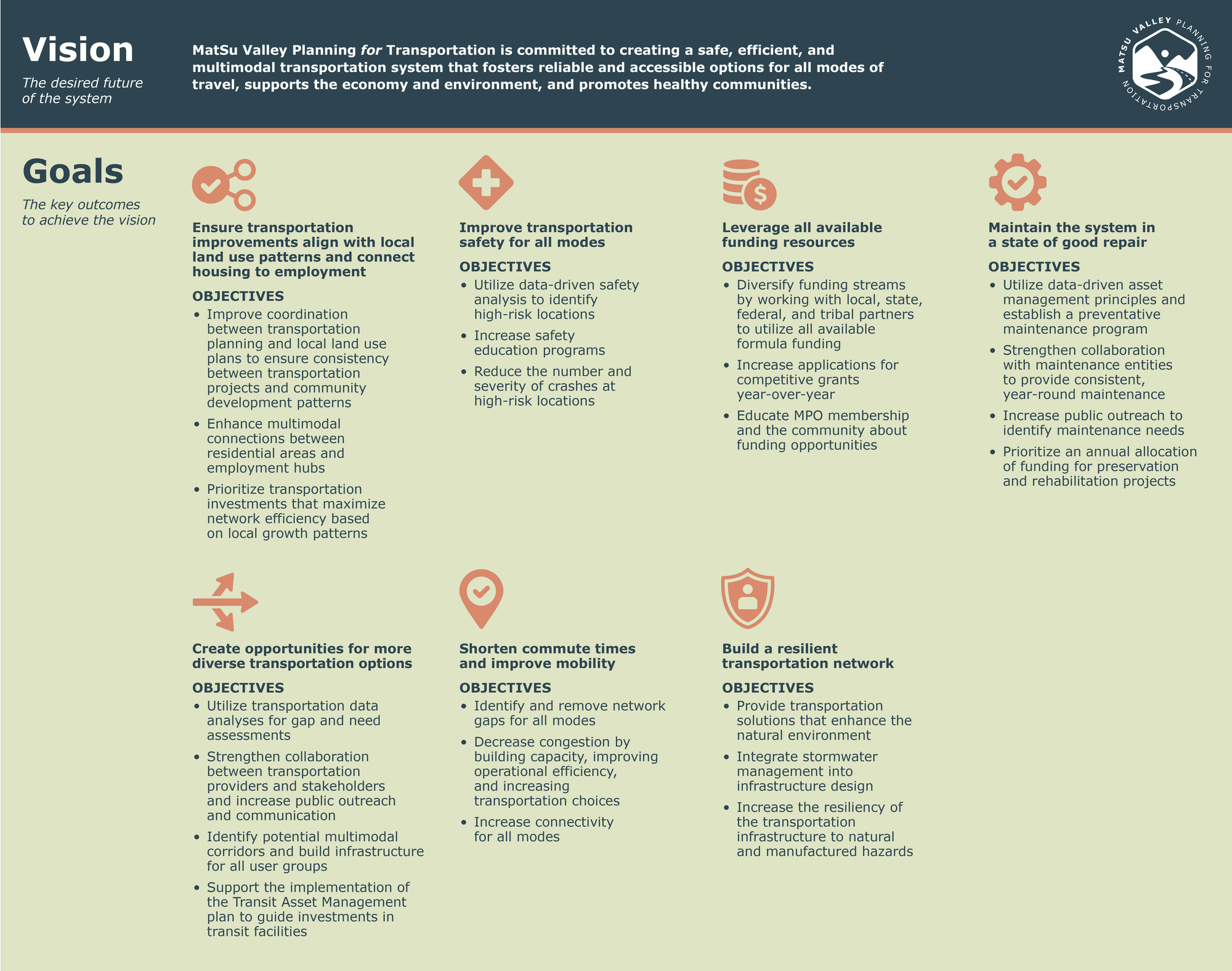 MVP MPO Vision Statement